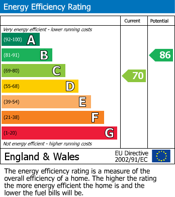 EPC Graph for Cleave Street, St Werburghs, Bristol